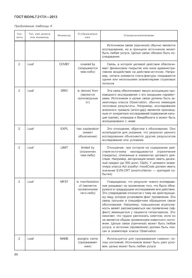 ГОСТ ISO/HL 7 21731-2013, страница 92